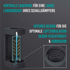 Schwarz-weiße Linienzeichnung eines zylindrischen Schalldämpfers mit vertikaler Luftzirkulation und Detailansicht des offenen Designs zur Feuchtigkeits- und Korrosionsvermeidung